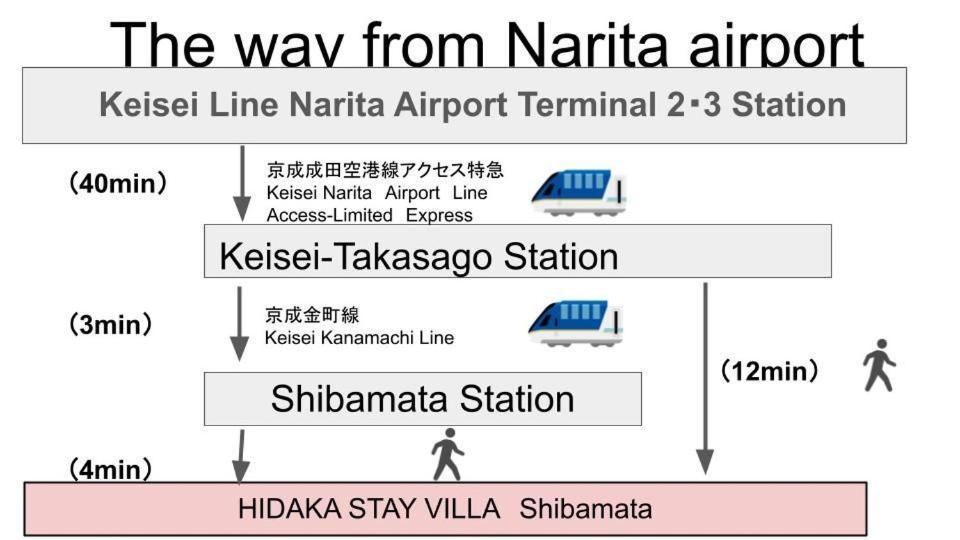 Apartamento Hidaka 柴又 *